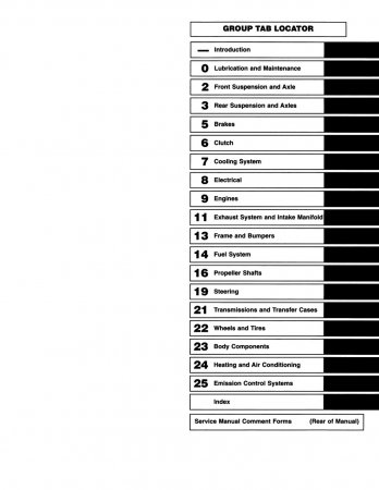 1995 Dodge RAM 1500-3500 Truck Service Manual