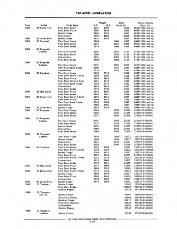 1963-1966 Pontiac Chassis & Body Parts Catalog