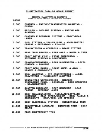 1984-1993 Chevrolet Y Corvette Parts & Illustration Catalogs