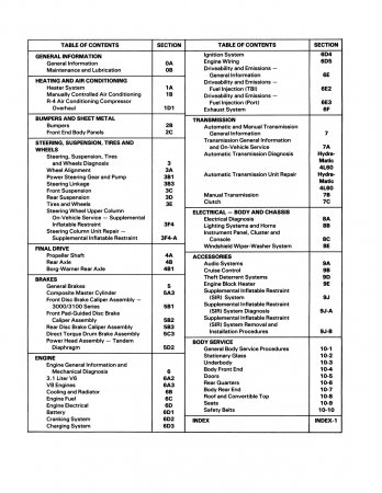 1990 Chevrolet Camaro Service Manual