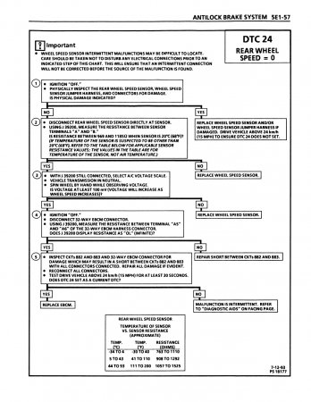 1994 Camaro Firebird Service Manual