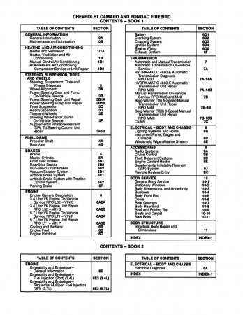 1995 Camaro Firebird Service Manual