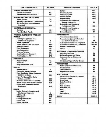 1989 Pontiac Firebird Service Manual