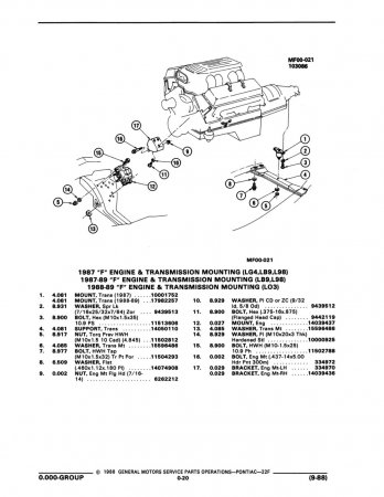 1989 Pontiac Firebird Parts and Illustration Catalog