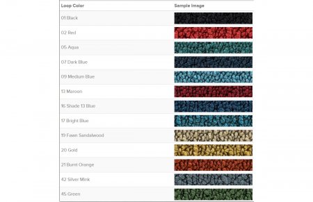 Inredningsmatta Buick Electra 1965-70