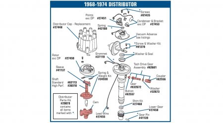 Drevsats fördelare för varvräknare Corvette 1962-74