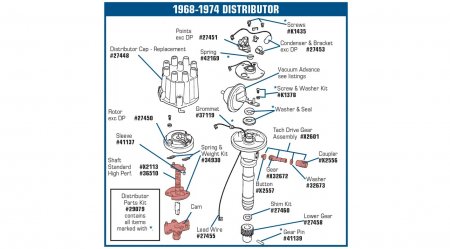 Drevsats fördelare för varvräknare Corvette 1962-74